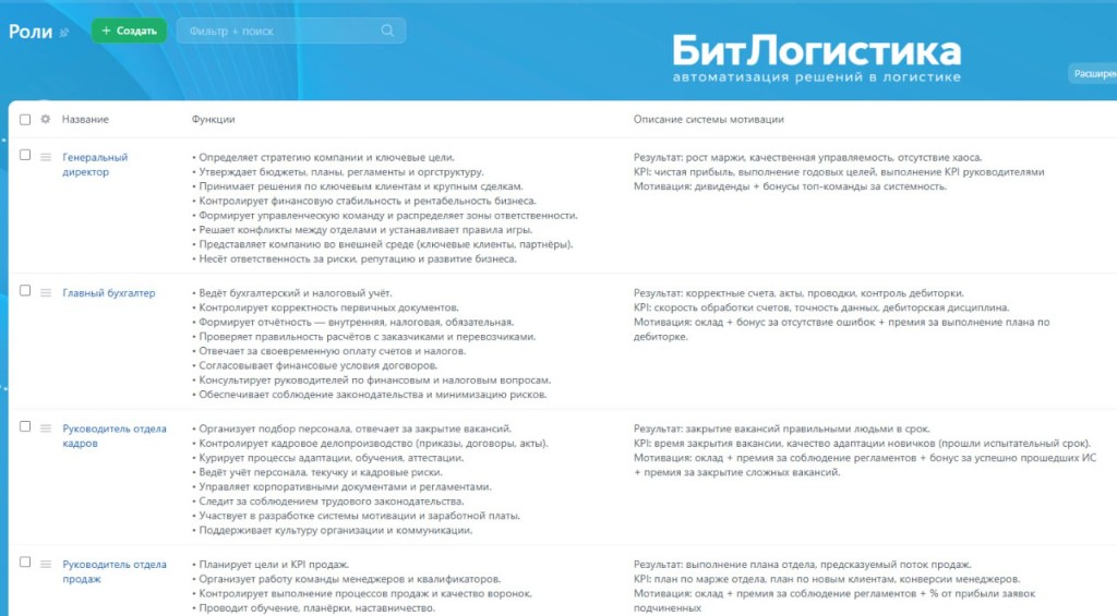 Экран ролей в БитЛогистике